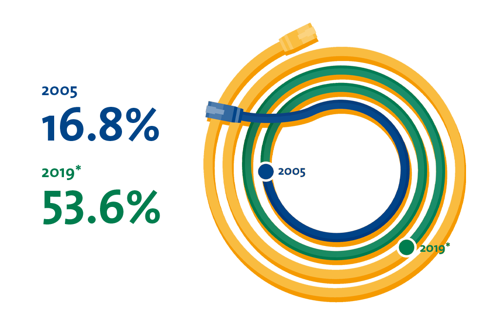 Facts about Globalization