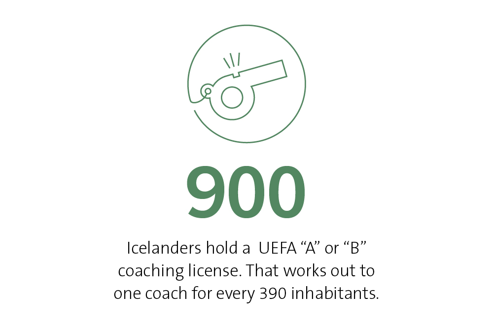 900-icelanders