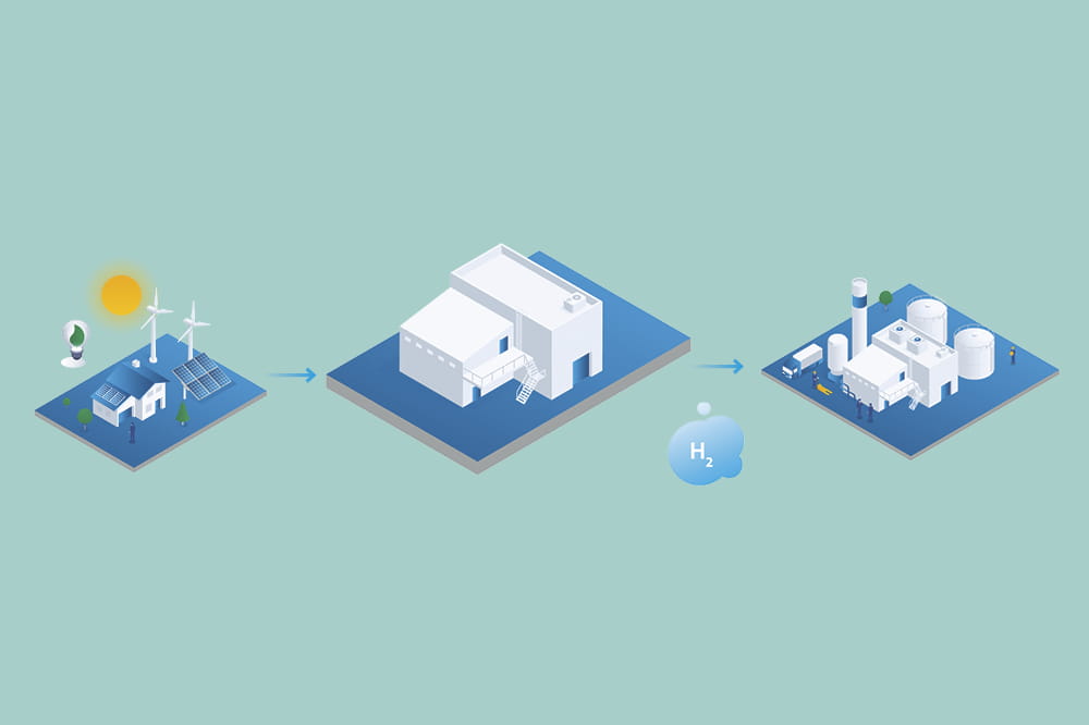 Illustration of a wind turbine on the left, an electrolysis center in the middle, and a factory on the right.