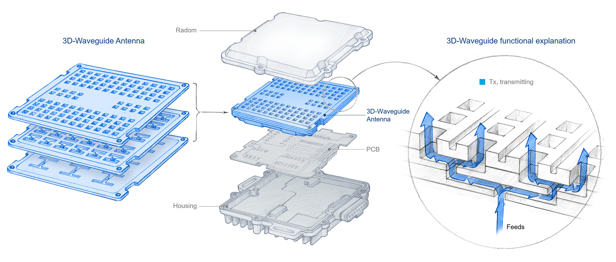 Illustration of the parts of a waveguide antenna.