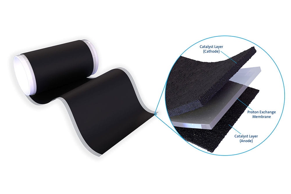 CCM Roll Lens Layers with Description