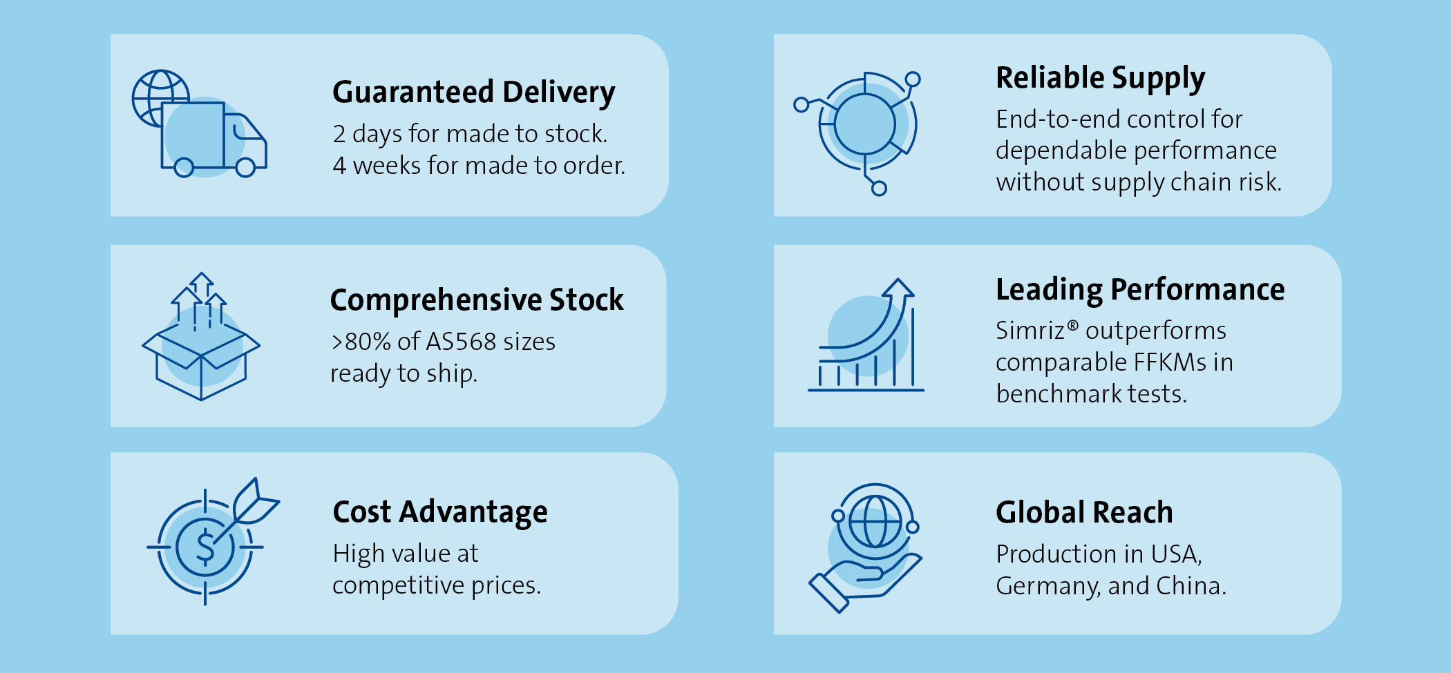 Infographic showing Simriz® benefits