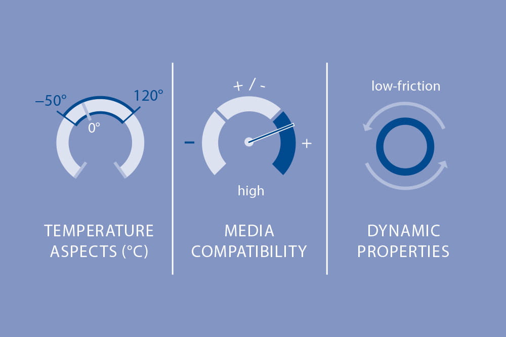 Material Properties of POM Polyoxymethylene in Technical Applications