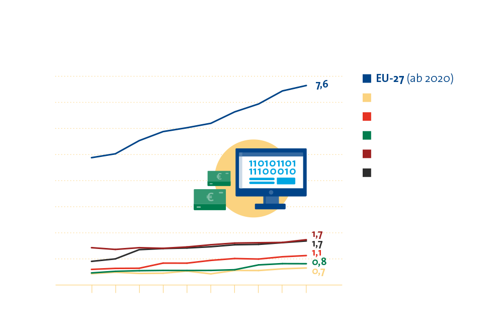Fakten zur Globalisierung