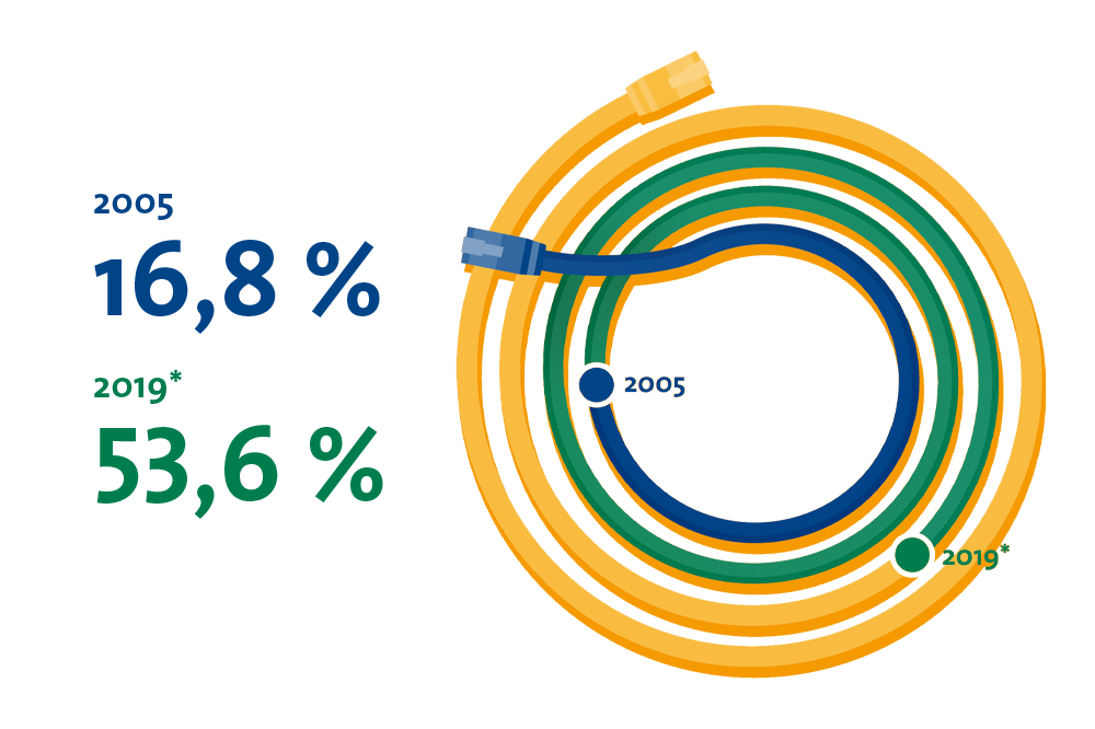 Fakten zur Globalisierung