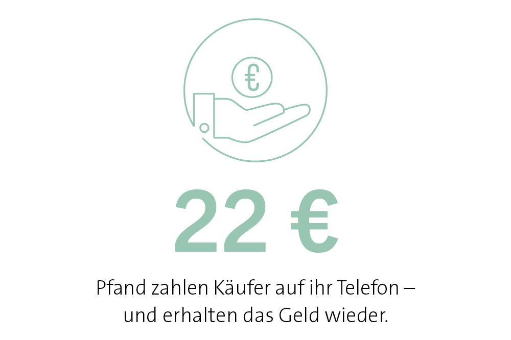 22€ Pfand zahlen Käufer auf ihr Telefon - und erhalten das Geld wieder.