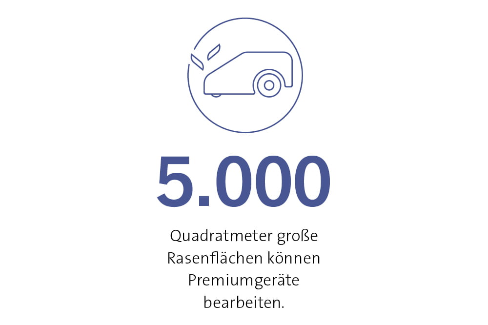 5.000 Quadratmeter große Rasenflächen können Premiumgeräte bearbeiten.