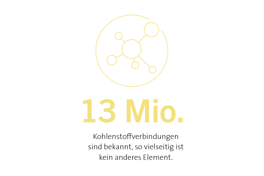 13 Mio. Kohlenstoffverbindungen sind bekannt, so vielseitig ist kein anderes Element.
