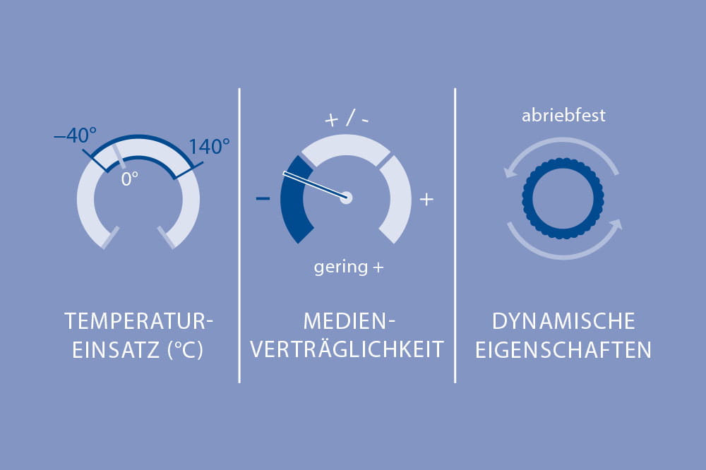 Materialeigenschaften von HNBR in technischen Applikationen