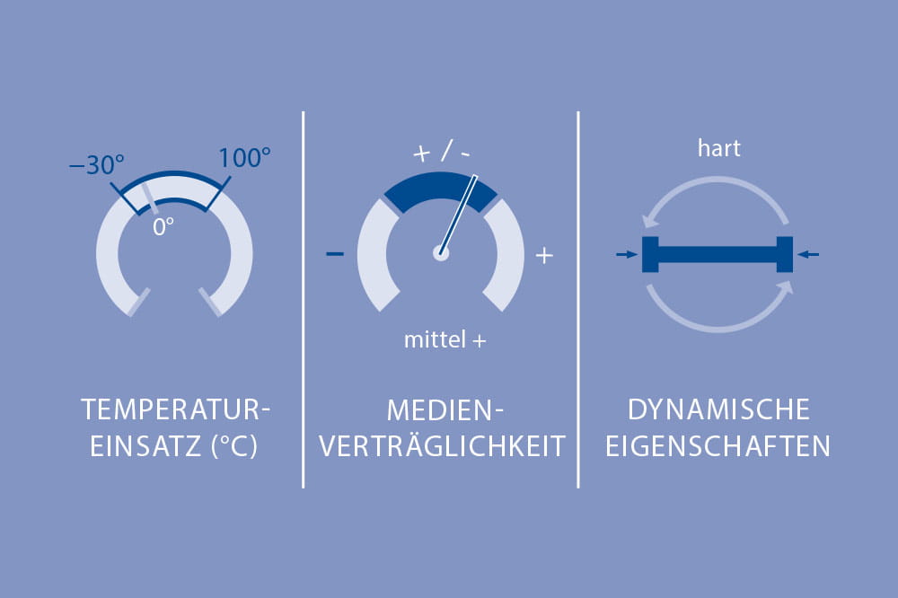 Materialeigenschaften von PA Polyamiden in technischen Applikationen