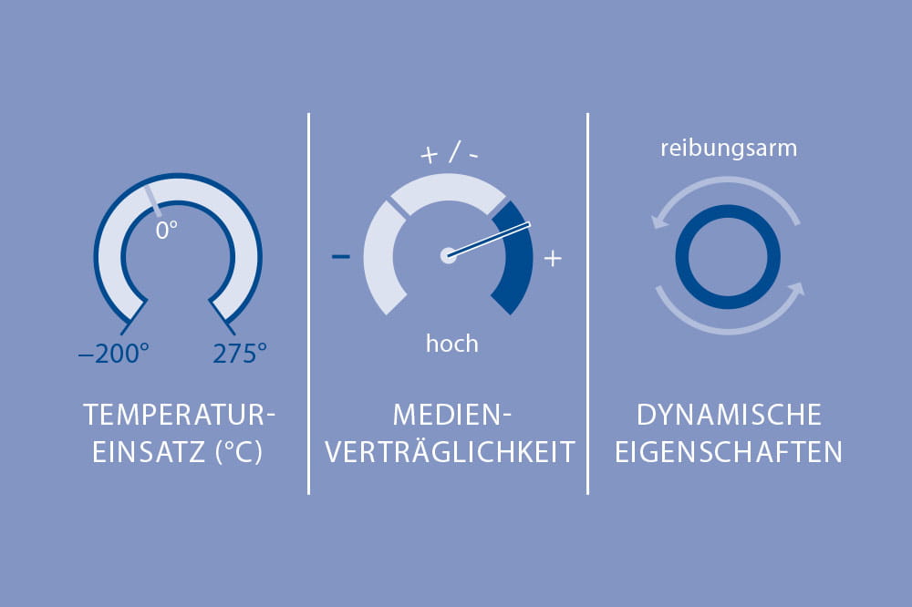 Materialeigenschaften von PAI Polyamiden in technischen Applikationen