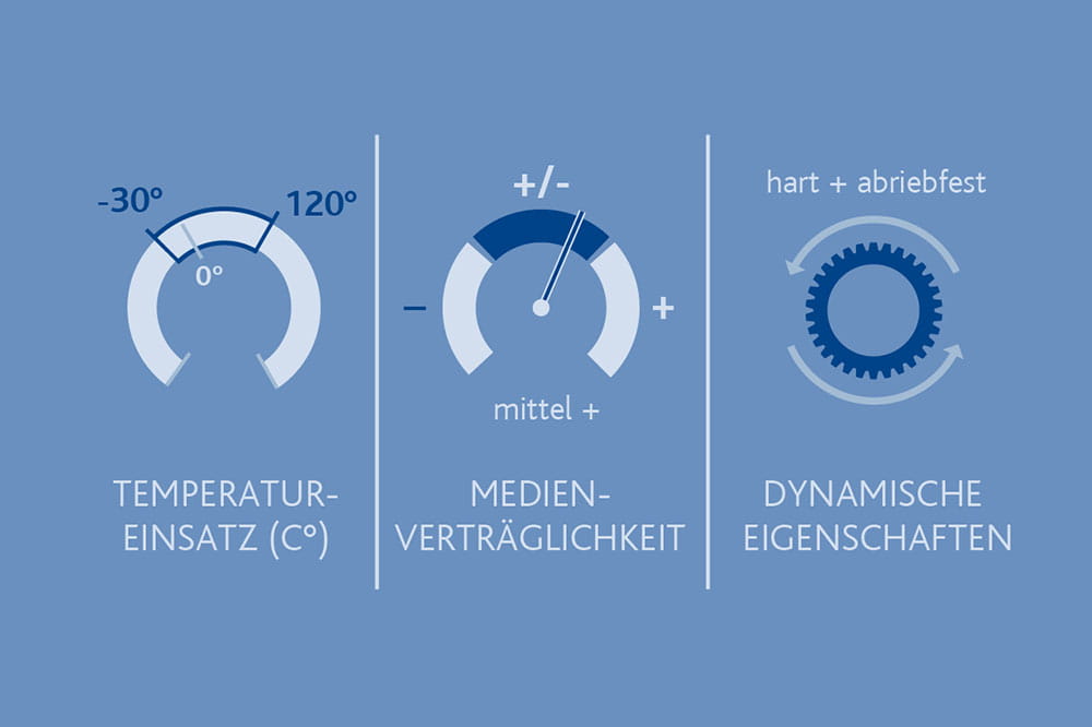 Materialeigenschaften von PE in technischen Applikationen