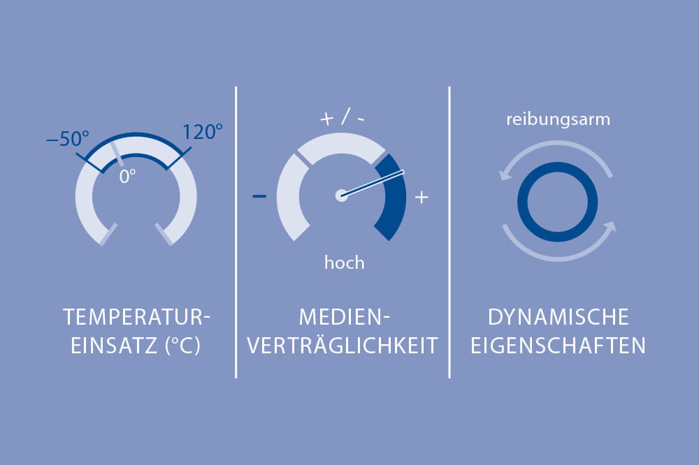 Materialeigenschaften von POM Polyoxymethylenen in technischen Applikationen